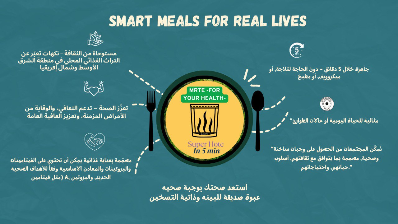 Food Hot System ReachFood - Revolutionary Self-Heating Meal Technology | 5-Minute Hot ...